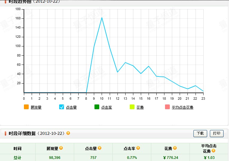 [雙十一實戰(zhàn)]如何在41天內讓UV提高74.5倍！(UV從1571增長到116824)